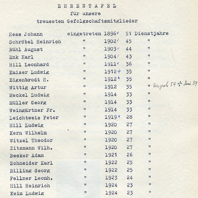 Ehrentafel der Wilhelm Klein Mitarbeiter