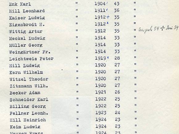 Ehrentafel der Wilhelm Klein Mitarbeiter